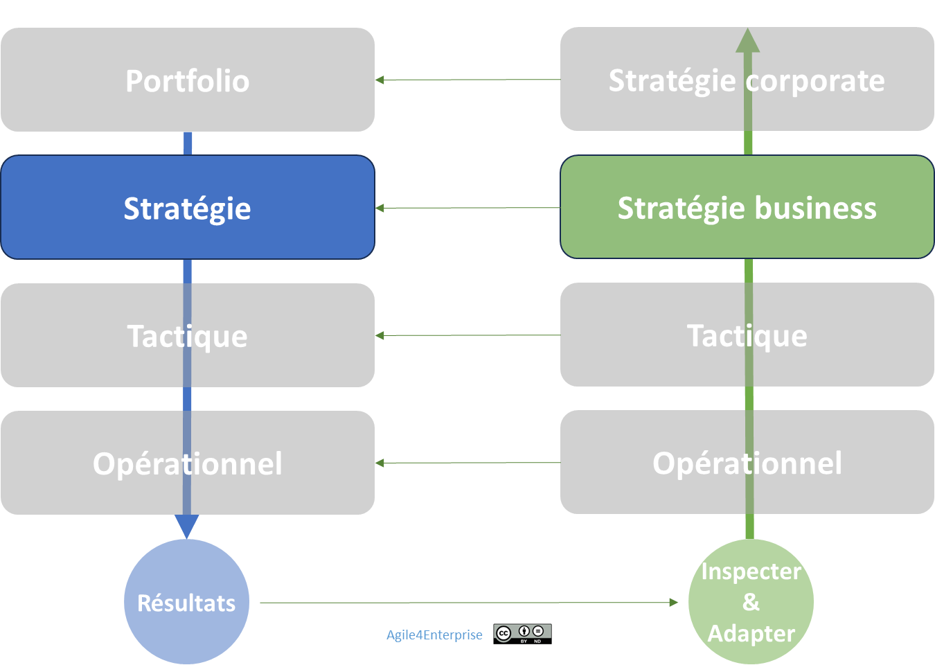 Cadence du changement stratégique