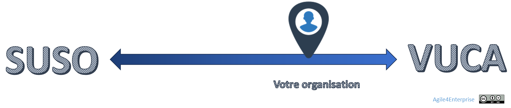 D’un environnement SUSO à un environnement VUCA